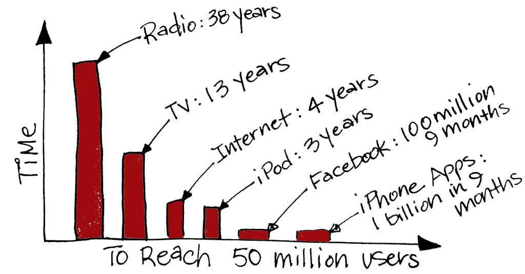 Online Innovatie 2015