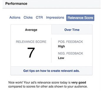 Voorbeeld Facebook relevantie score