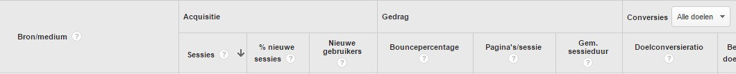 Google Analytics medium - bron - Conversiedoelen instellen