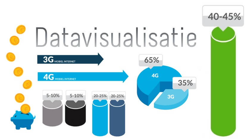 datavisualisatie-contentmarketing