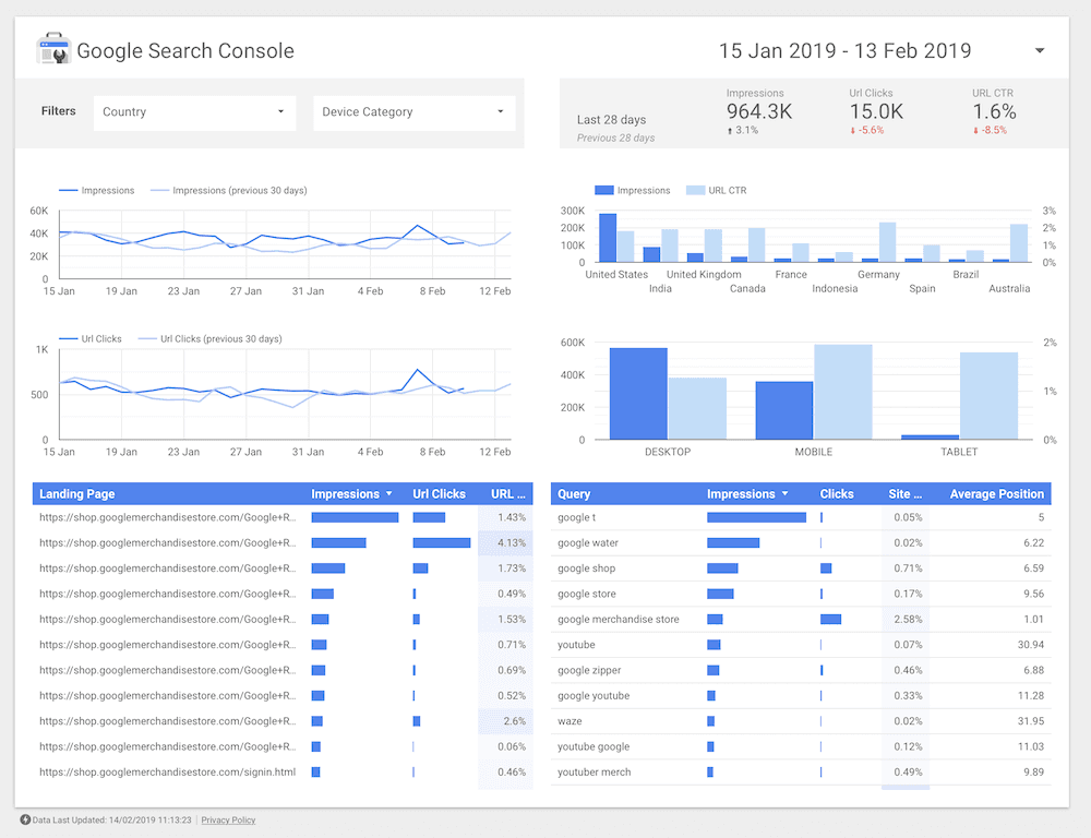 Het dasboard van Google Data Studio