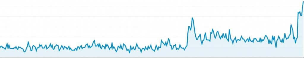 SEO-resultaten met contentmarketingstrategie