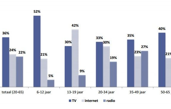 Twittervraag over Facebook