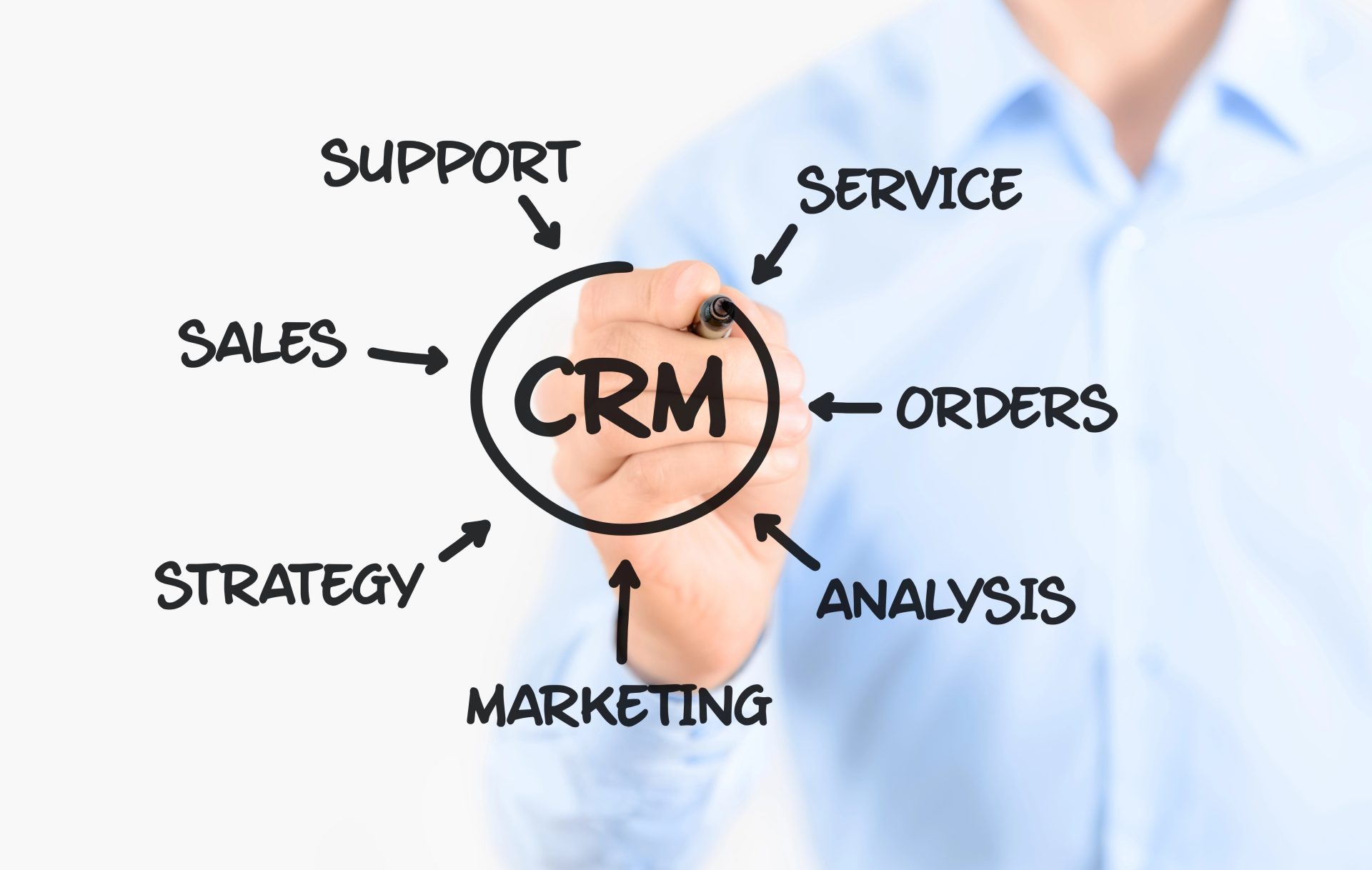 Customer relationship management process