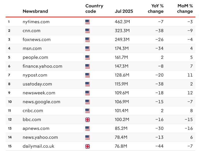 Bron: similarweb